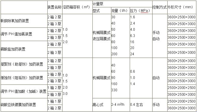 加氨裝置規(guī)格型號(hào)技術(shù)參數(shù)