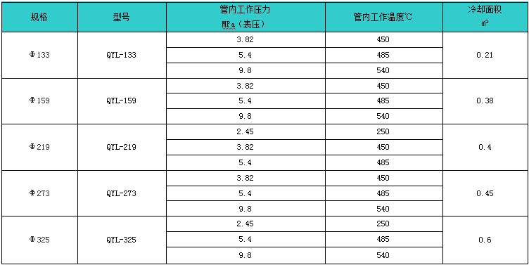 爐水取樣冷卻器規(guī)格型號技術(shù)參數(shù)