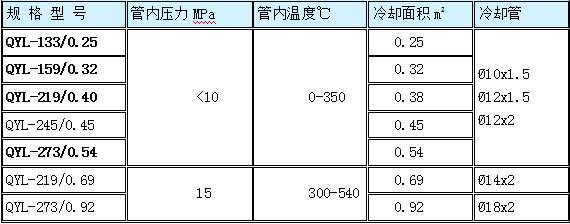 鍋爐水取樣冷卻器規(guī)格型號技術參數(shù)