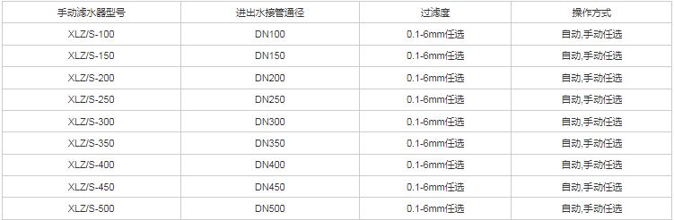 手動濾水器規(guī)格型號